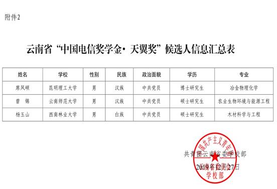 2019年12月曾锦同学荣获云南省“中国电信奖学金•天翼奖”